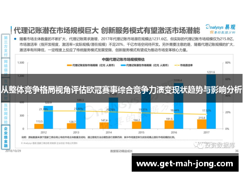 从整体竞争格局视角评估欧冠赛事综合竞争力演变现状趋势与影响分析