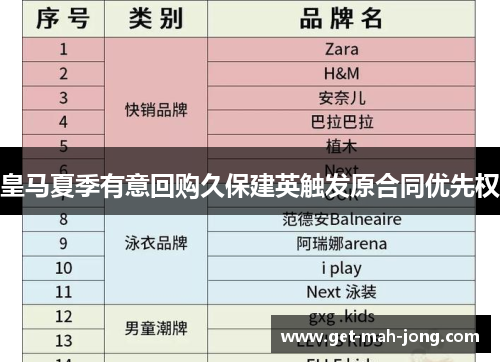 皇马夏季有意回购久保建英触发原合同优先权