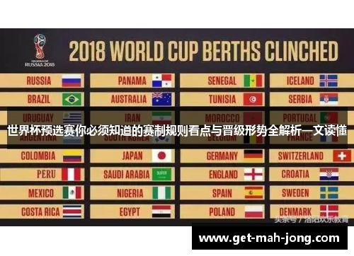 世界杯预选赛你必须知道的赛制规则看点与晋级形势全解析一文读懂